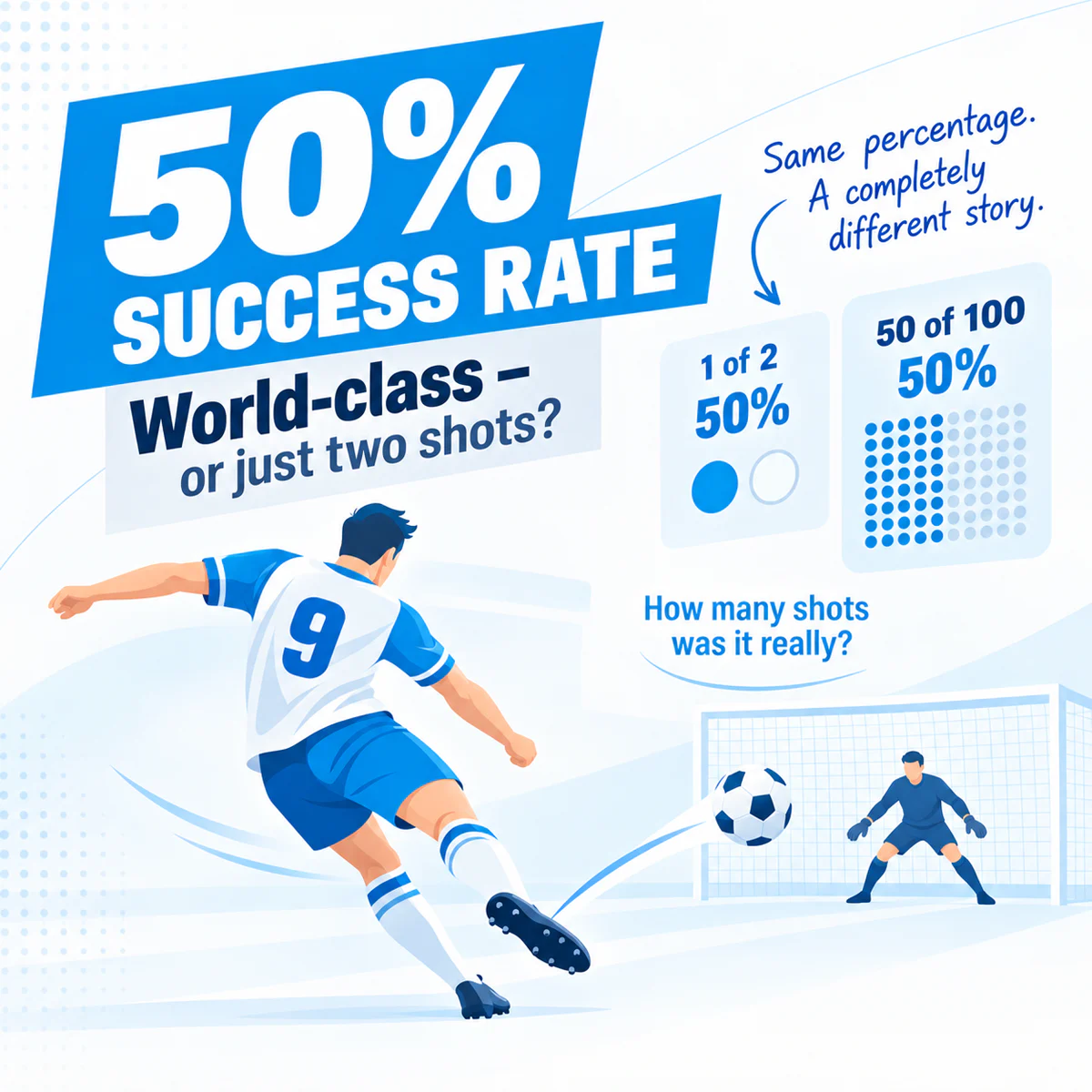 50 % Trefferquote – Weltklasse oder nur zwei Schüsse?